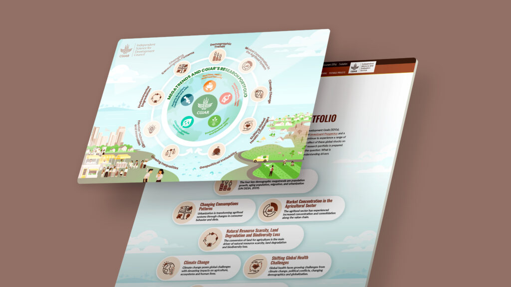 Megatrends Infographic and Webpage