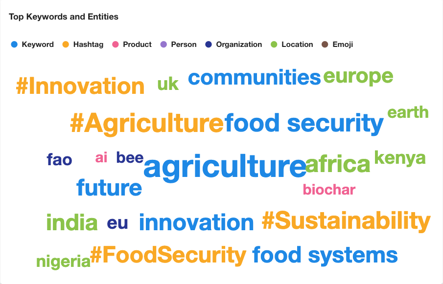 top keyword and entities food systems linkedin